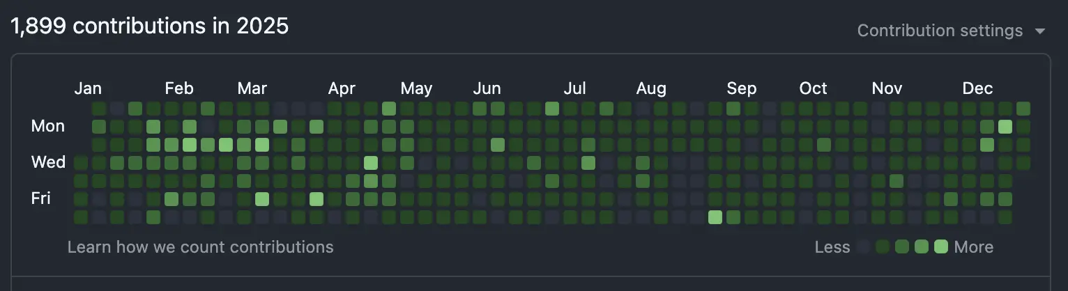 GitHub contributions